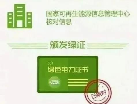 綠電交易市場(chǎng):買證還是買電?